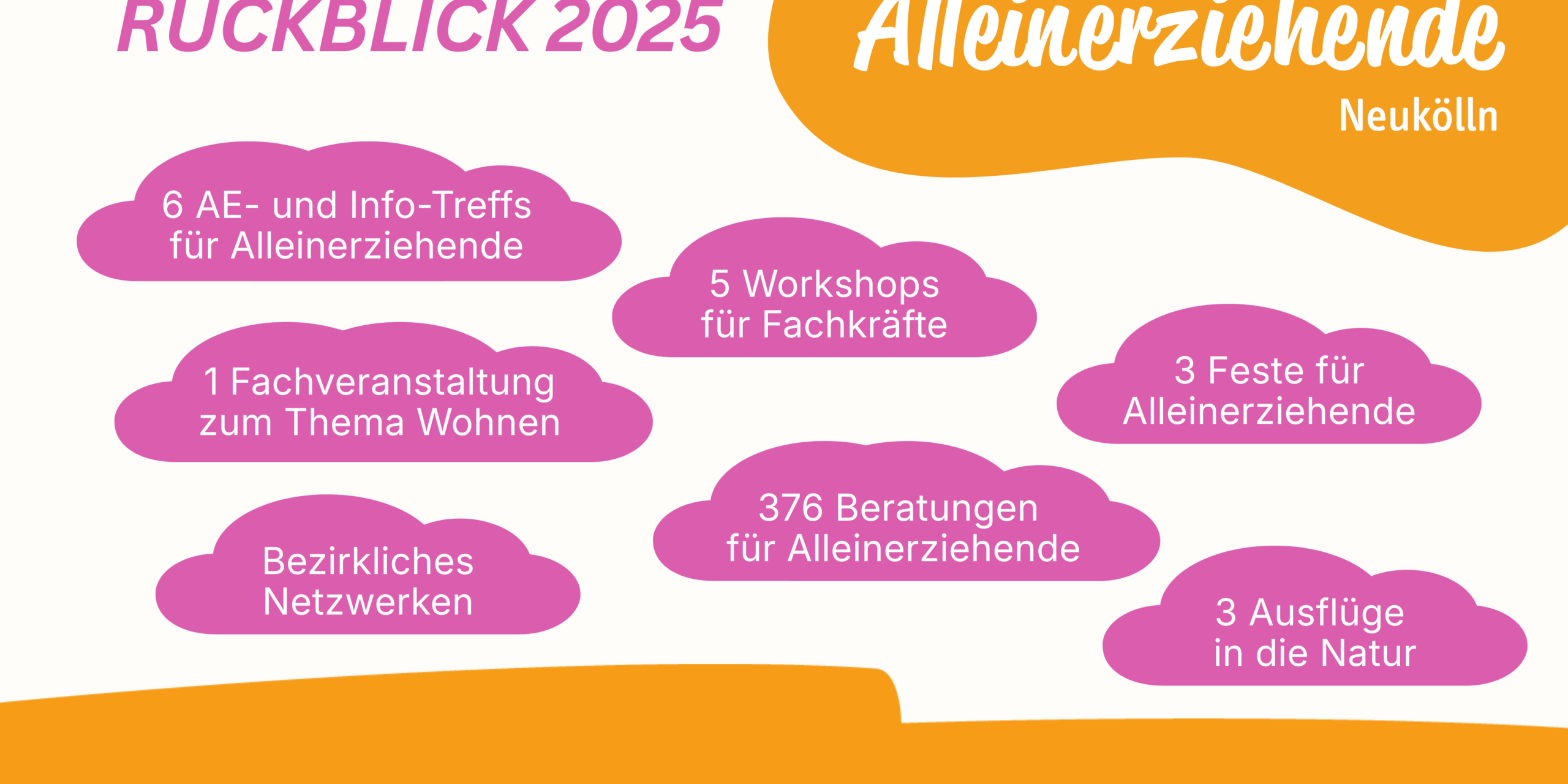 Rückblick 2025 Nl Rückblick auf unsere Arbeit in 2025